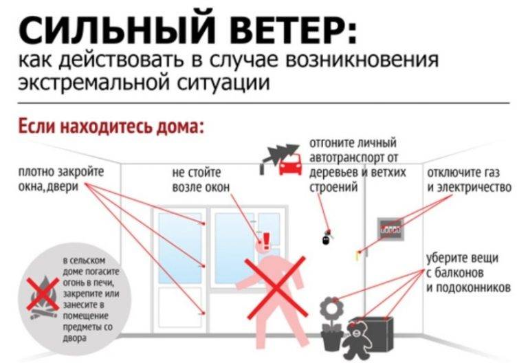 План действий при штормовом предупреждении