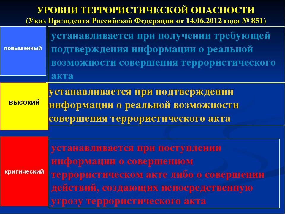 План действий атк при установлении уровней террористической опасности