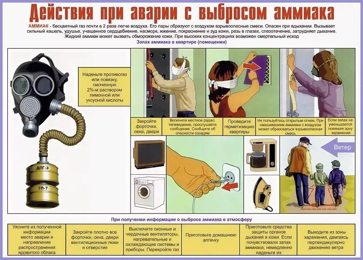 Действия при аварии с выбросом аммиака » Администрация МО 